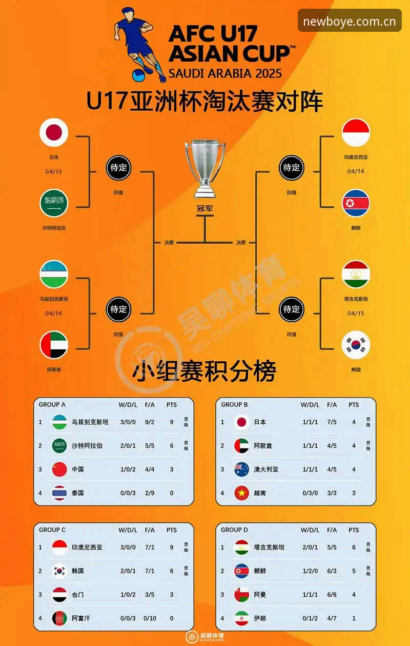 U17世界杯抽签结果完整指南：从博业视角解读中青队分组格局与突围路径