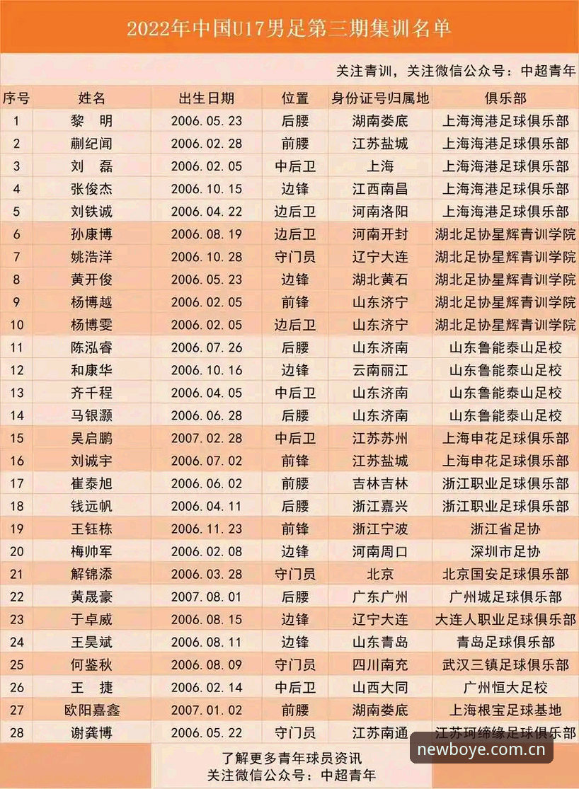 中国足协第三批禁足名单详解——17人终身禁足背后的行业震荡